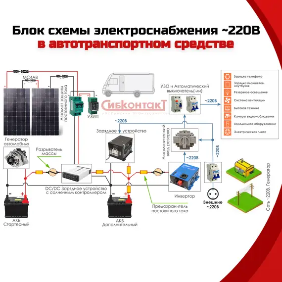 Инвертор СибВатт 1712 DC/AC, 12В/220В, 1700Вт