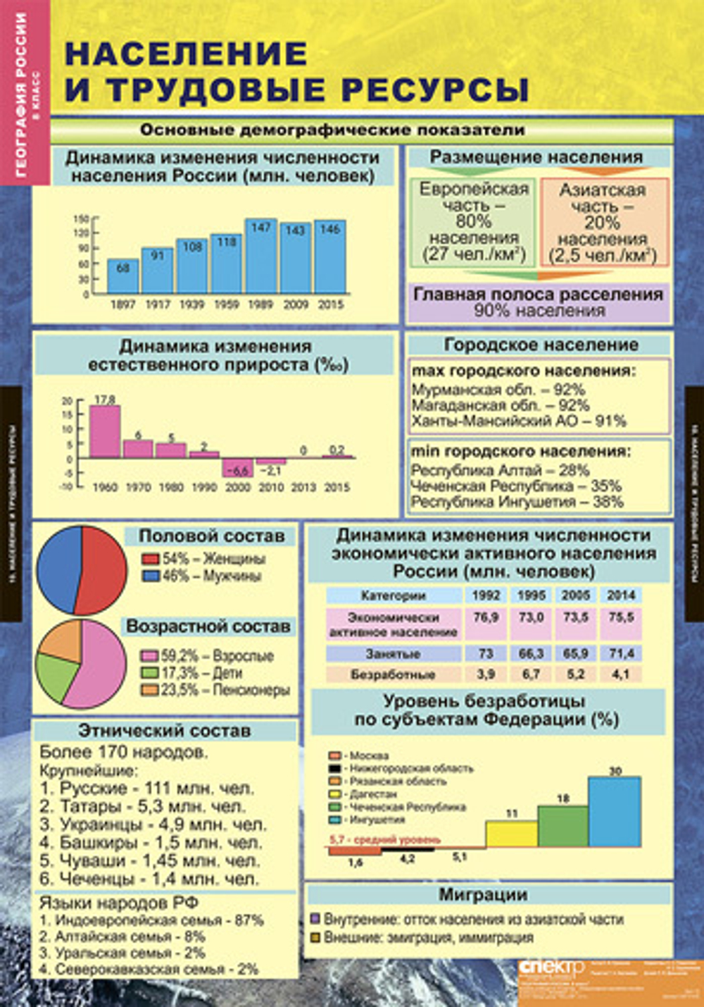 Комплект таблиц "Природа и население России. 8 класс" (10 табл.)