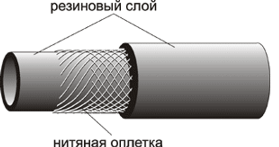 Шланг резиновый армированный кислородный Ду9х2.0 ГОСТ 9356-75