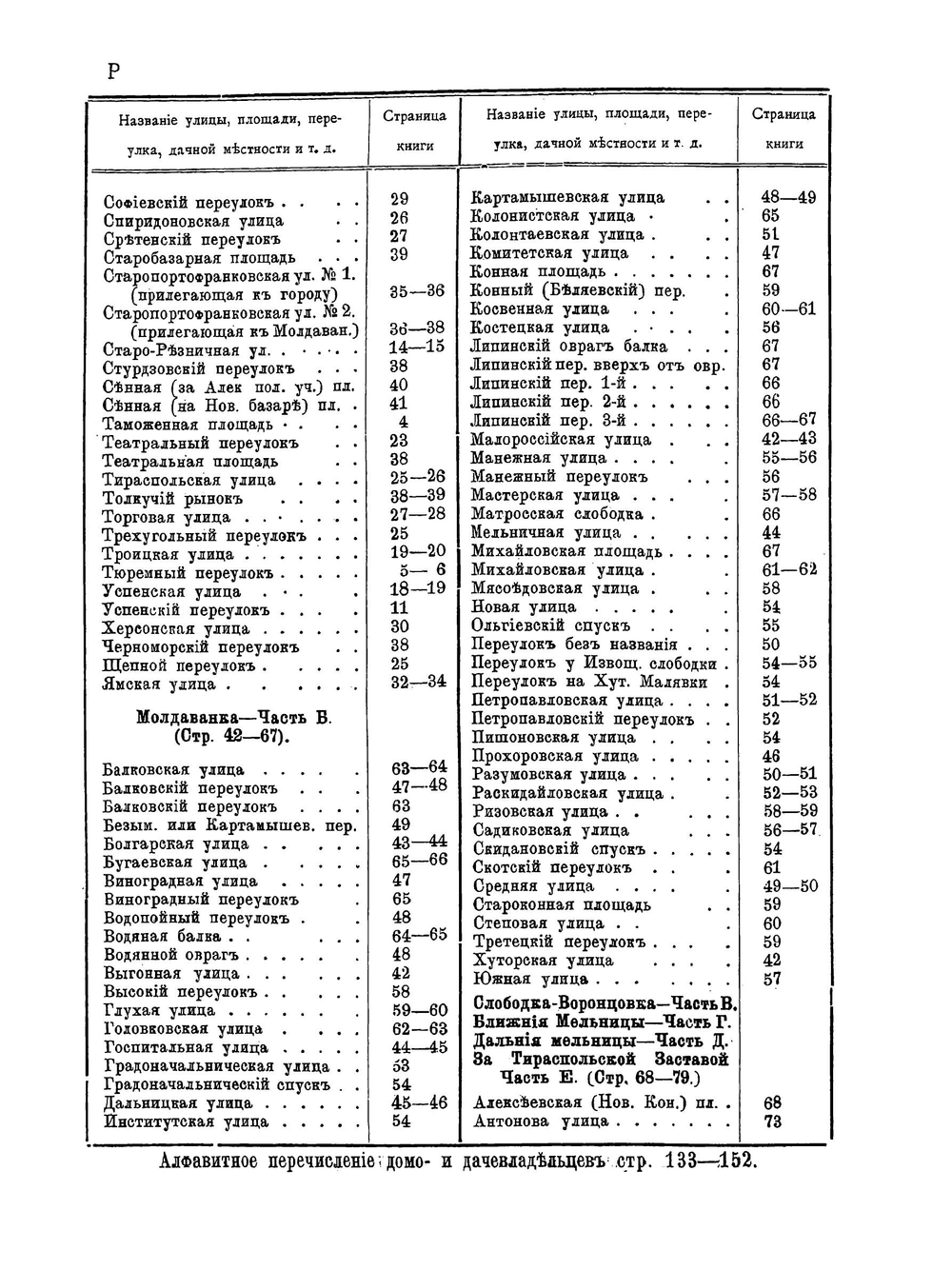 Вся Одесса. 1902–1903 годы | В. К. Фельдберг