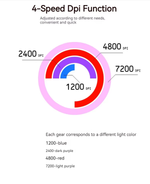 Мышь вертикальная проводная Zelotes T-20
