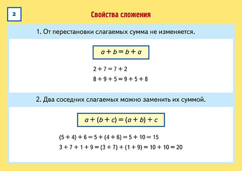 Карточки обучающие Математика 1-4 класс (Ио5_31310)