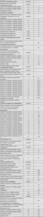 Комплект оборудования для кабинета физики для ученика (Releon)