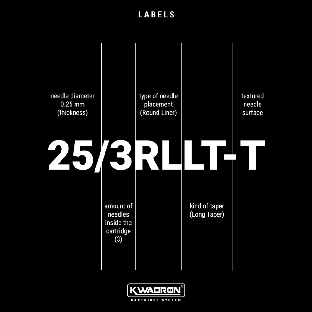 блистер Квадрон Kwadron 1/3игла