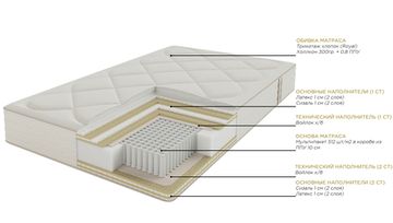 Матрас Оливер