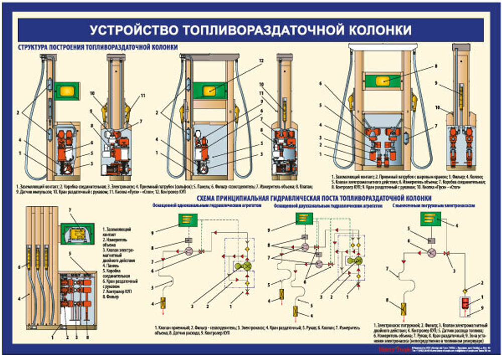Оборудование автозаправочной станции