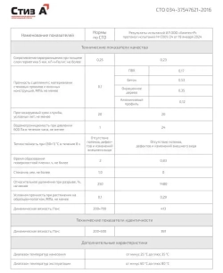 Герметик Стиз А 3 кг Белый, Для наружного слоя монтажного шва