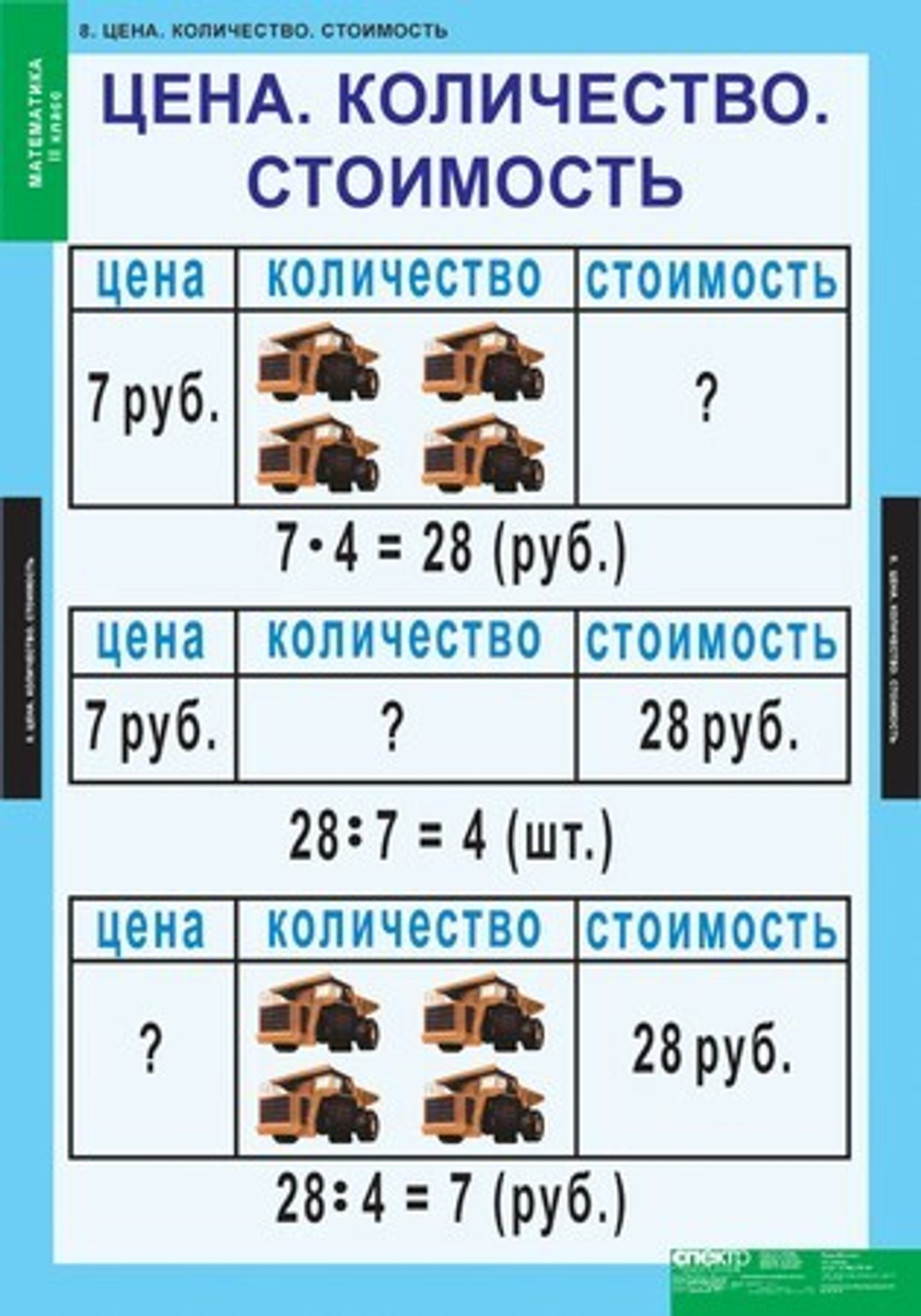 Комплект таблиц "Математика 2 класс"; 8 таблиц