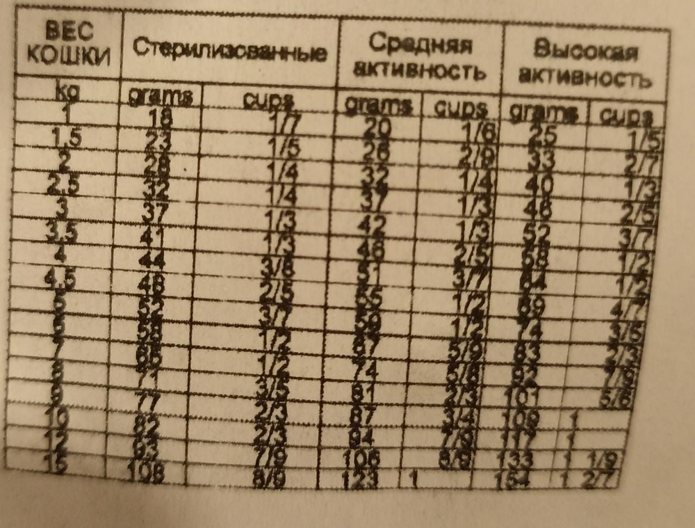 сухой корм для кошек Alleva Care Renal Antiox Аллева Кэр Ренал Антиокс, 10 кг