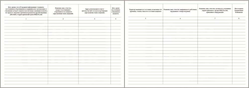 Журнал регистрации сведений о фактах поступления обращения пациентов, в отношении которых имеются достаточные основания полагать, что вред их здровью причинен в результате противоправных действий 60 страниц мягкая обложка