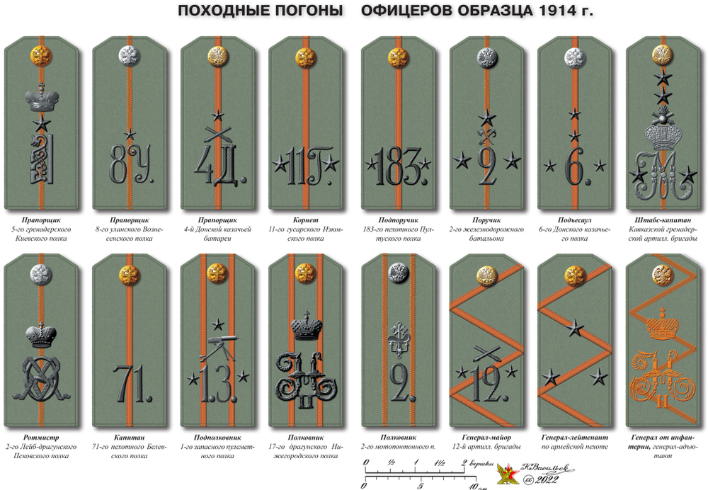 Суряев В.Н. Русское офицерство на переломе эпох. 1905-1917. Монография