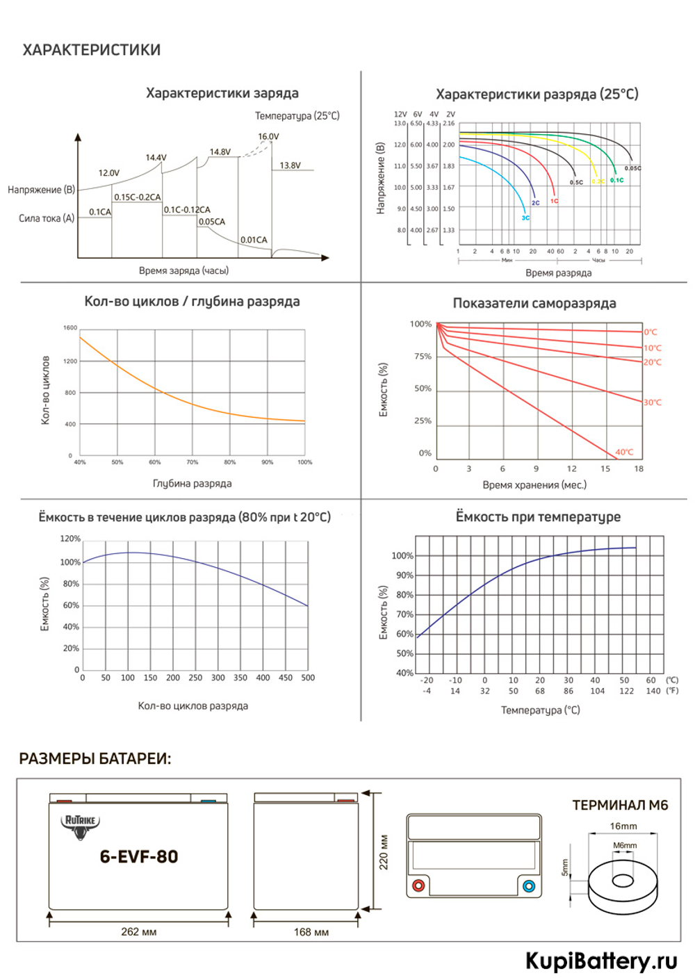 Аккумулятор RuTrike 6-EVF-80 (AGM)