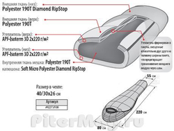 Спальник Alexika Nord