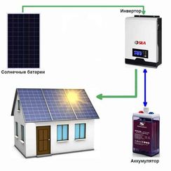 Солнечная электростанция «Дача - 3»