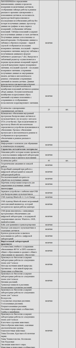 Комплект оборудования для кабинета биологии для учителя (PolusLab)
