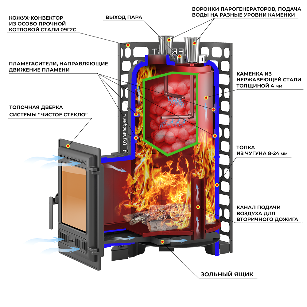 Печь для бани Эверест "Steam Master" 44 (320) ЧУГУН б/в