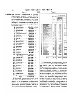 Полное собрание законов Российской Империи. Собрание Второе. Том XLIII. Отделение 2. 1868 г. | Нет автора
