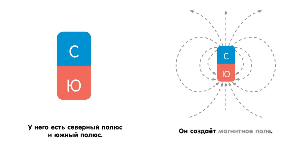 Электромагнетизм для малышей