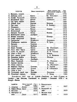 Хроника петербургских театров. с конца 1826 до начала 1855 года. Часть 2 | А.Я. Вольф