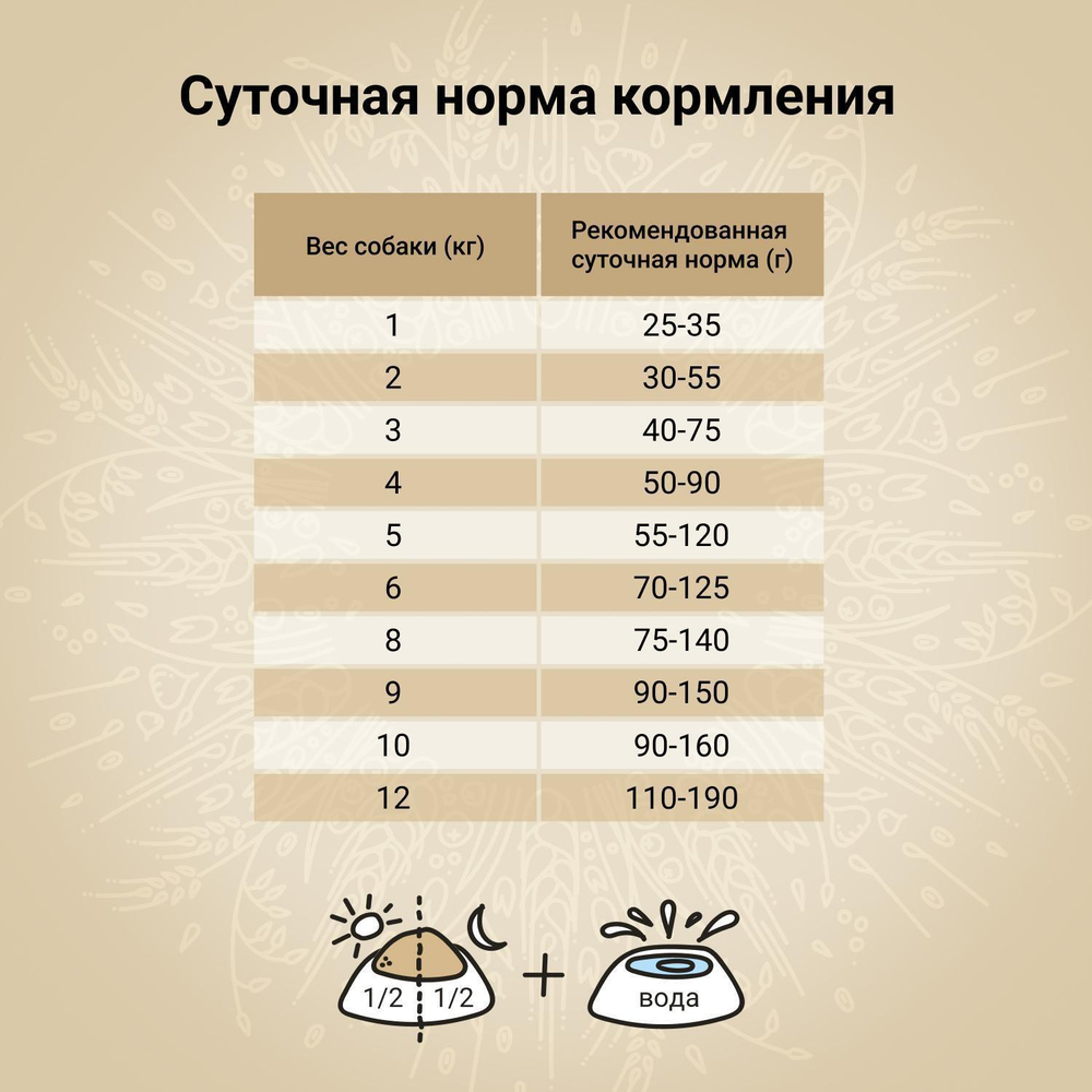 Корм для собак Craftia Natura, 2 кг, ягненок с перепелкой