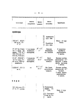 Российский Императорский Флот 1914 г. | К.Г. Житков; Н.Н. Нордман