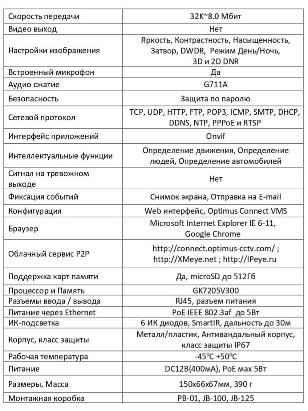Видеокамера Optimus IP-S015.0(2.8)MPC (b)