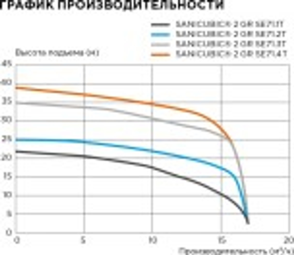 Установка канализационная SFA CUBIC2GRSE71.2T