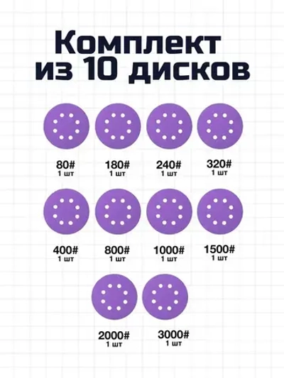 Круг шлифовальный, Диск шлифовальный на липучке с отверстиями 125 мм, 10 штук, по 1 штуке разной зернистости - от Р80 до Р3000
