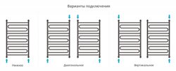 Сунержа Элегия+ 1000х600