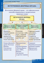 Комплект таблиц "Теория права" (15 таб.)