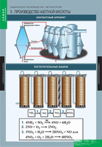 Комплект таблиц "Химическое производство. Металлургия"; 17 таблиц