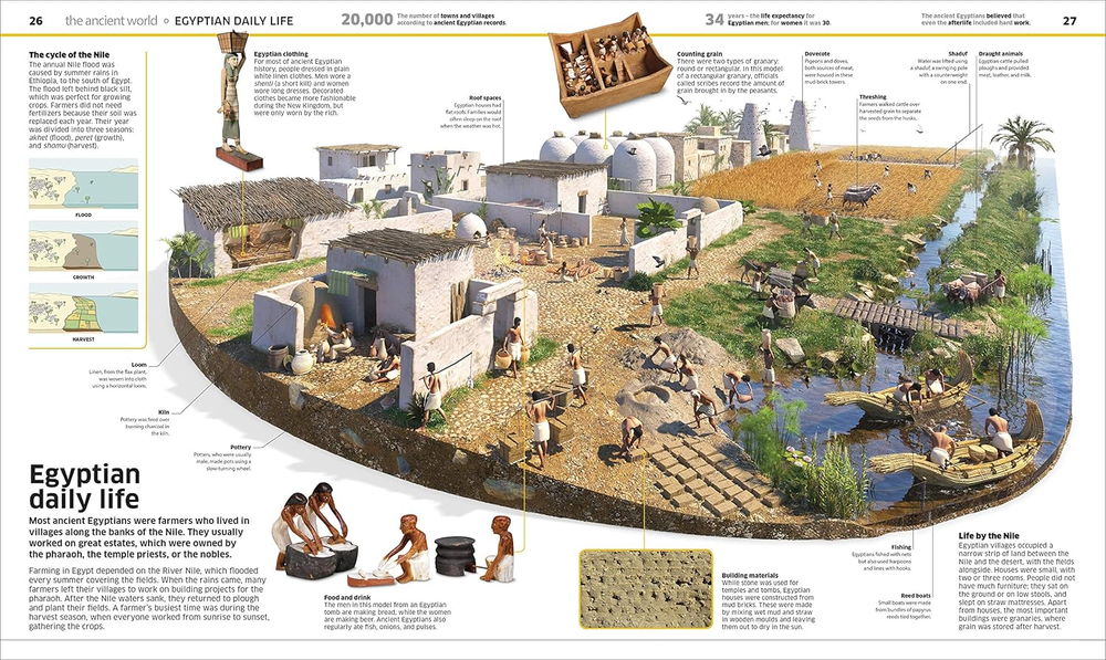 Knowledge Encyclopedia History!: The Past as You've Never Seen it Before Hardcover