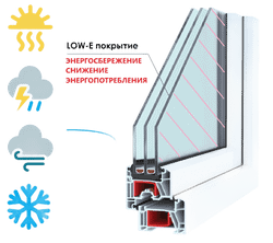 Пластиковое окно трехстворчатое 70 мм 5 камер 3 стекла