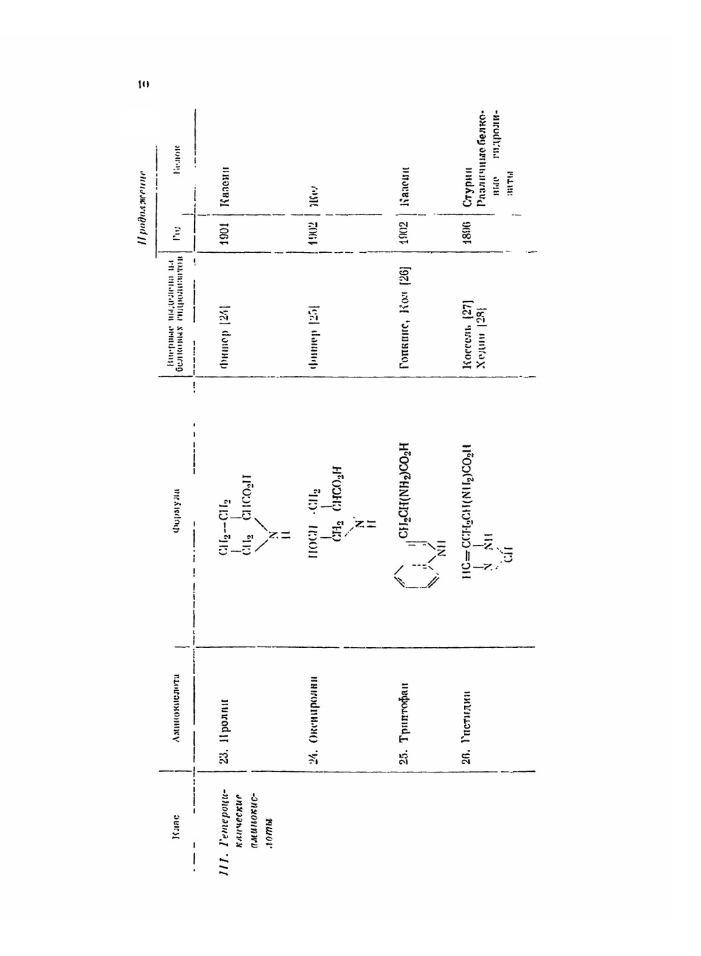 Химия аминокислот и пептидов | Д. Гринштейн; М. Виниц