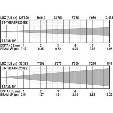 Briteq BT-THEATRE 250EZ