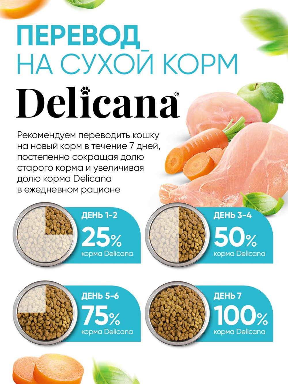 Сухой полнорационный корм для взрослых кошек с кроликом DELICANA 8кг