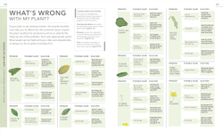 RHS Practical House Plant Book