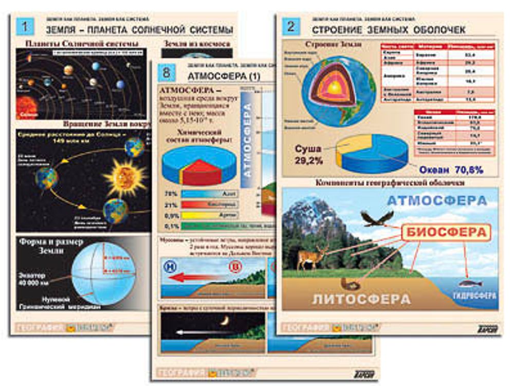 Таблицы раздаточные &quot;Земля как планета. Земля как система&quot; (А4, 12шт.)