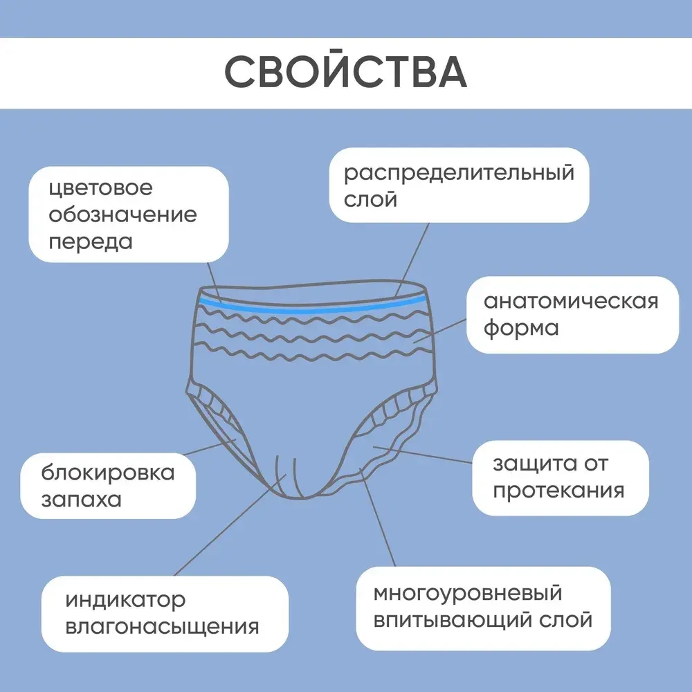 Трусы впитывающие для взрослых ночные Beside, р.XS 7капель