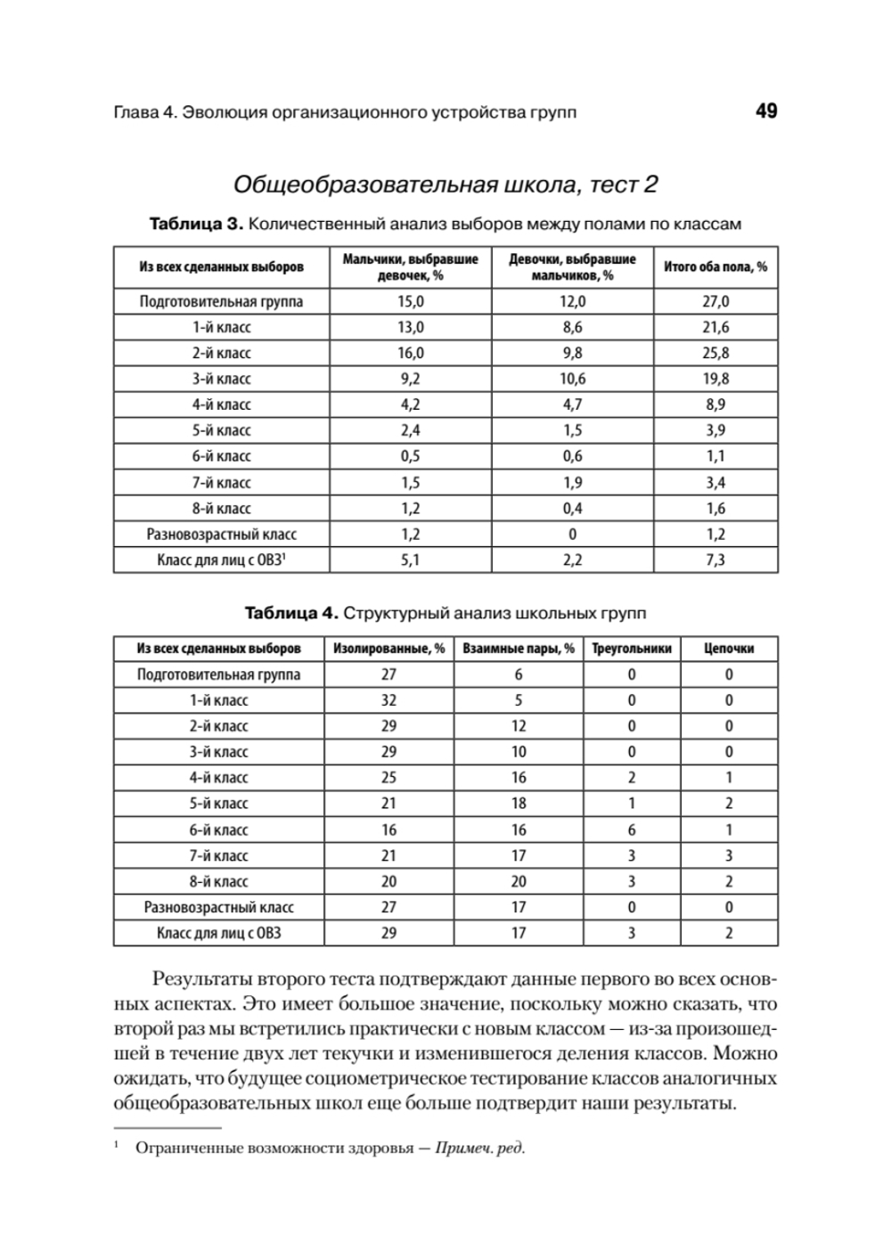 Кто останется в живых? Основы социометрии, групповой психотерапии и социодрамы