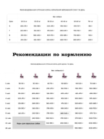Сухой корм для котят с 1 мес. Индейка и курица
