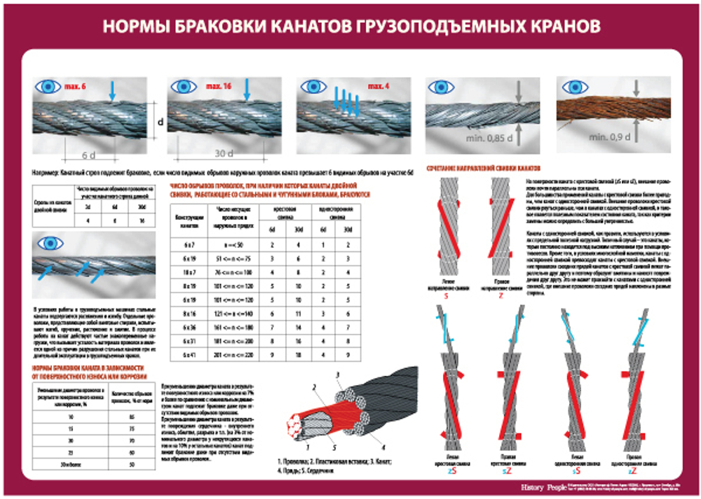 Учебные плакатов "Нормы и правила браковки стальных канатов"
