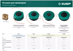 Катушка для триммера ЗУБР КТ-10 М10x1.25LH 71105