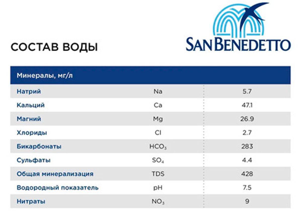 Вода San Benedetto газированная, 330мл