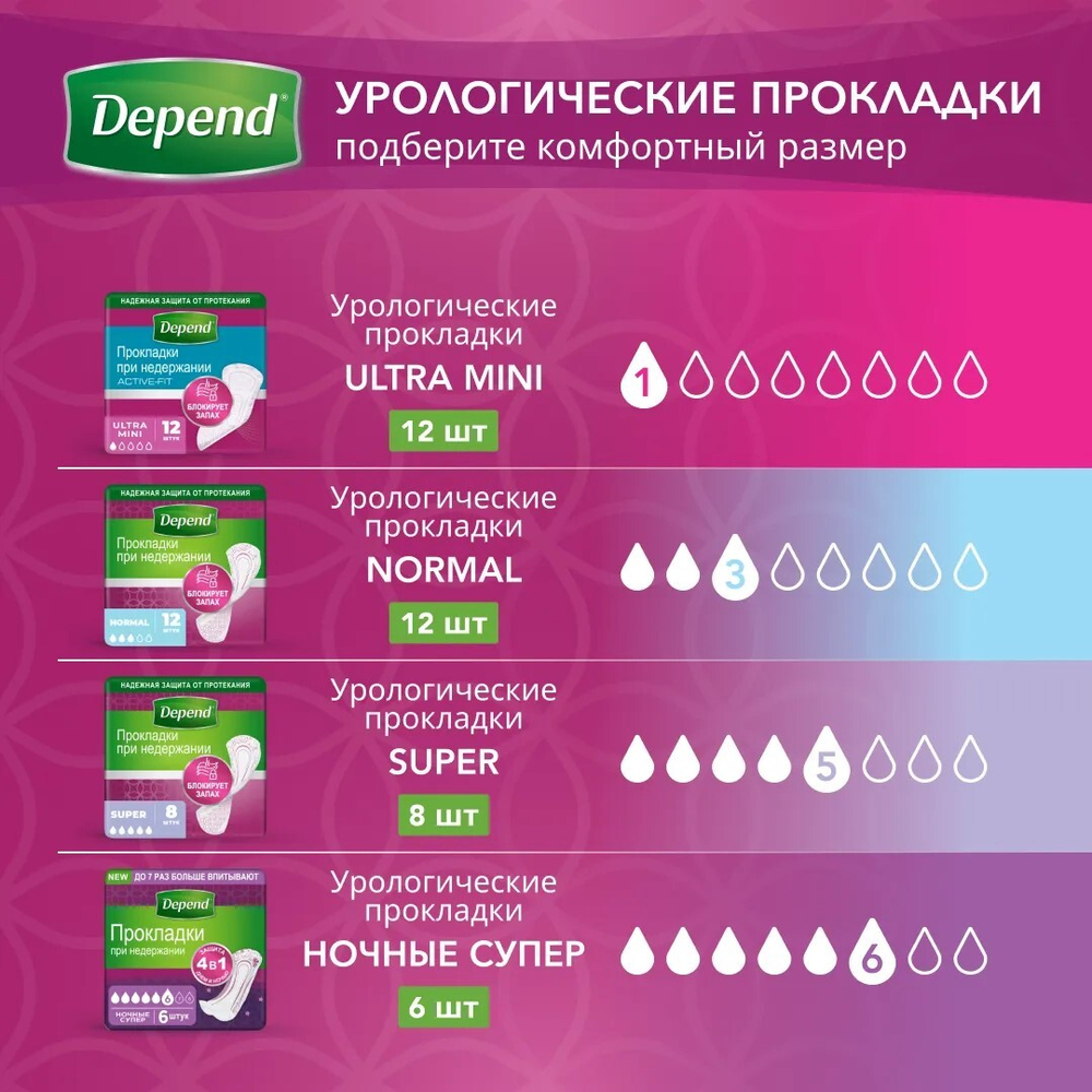 Депенд Прокладки при недержании Супер, 8 шт. Depend
