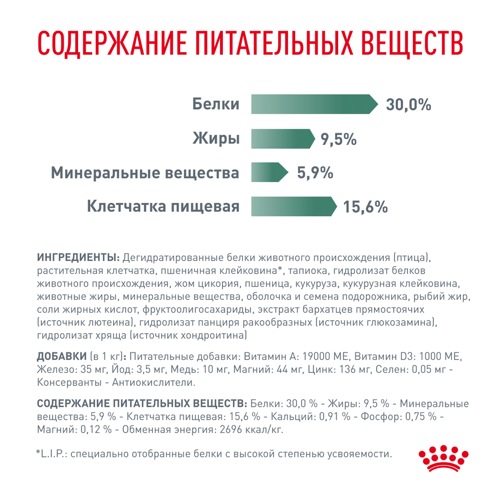 Royal Canin Satiety Weight Management Small Dogs Сэтайети Смол Догз Вейт Менеджмент Корм сухой диета для собак мелких пород для снижения веса 3кг