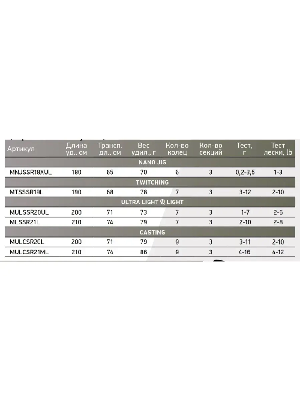 Спиннинг Maximus STREETRACER Ultra Light&Light