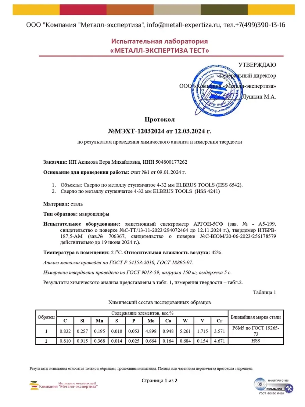 Сверло ступенчатое с нитридтитановым покрытием 4-32мм