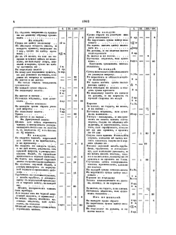 Полное собрание законов Российской Империи. Собрание Первое. Том 43. Часть 2. Книга штатов. Продолжение отделения первого | Нет автора