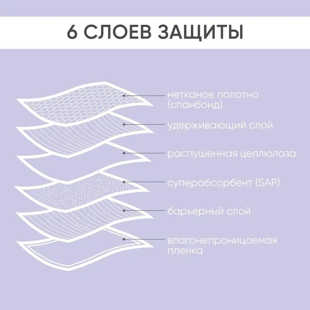 Простынь впитывающая, 80х90см Beside, №10